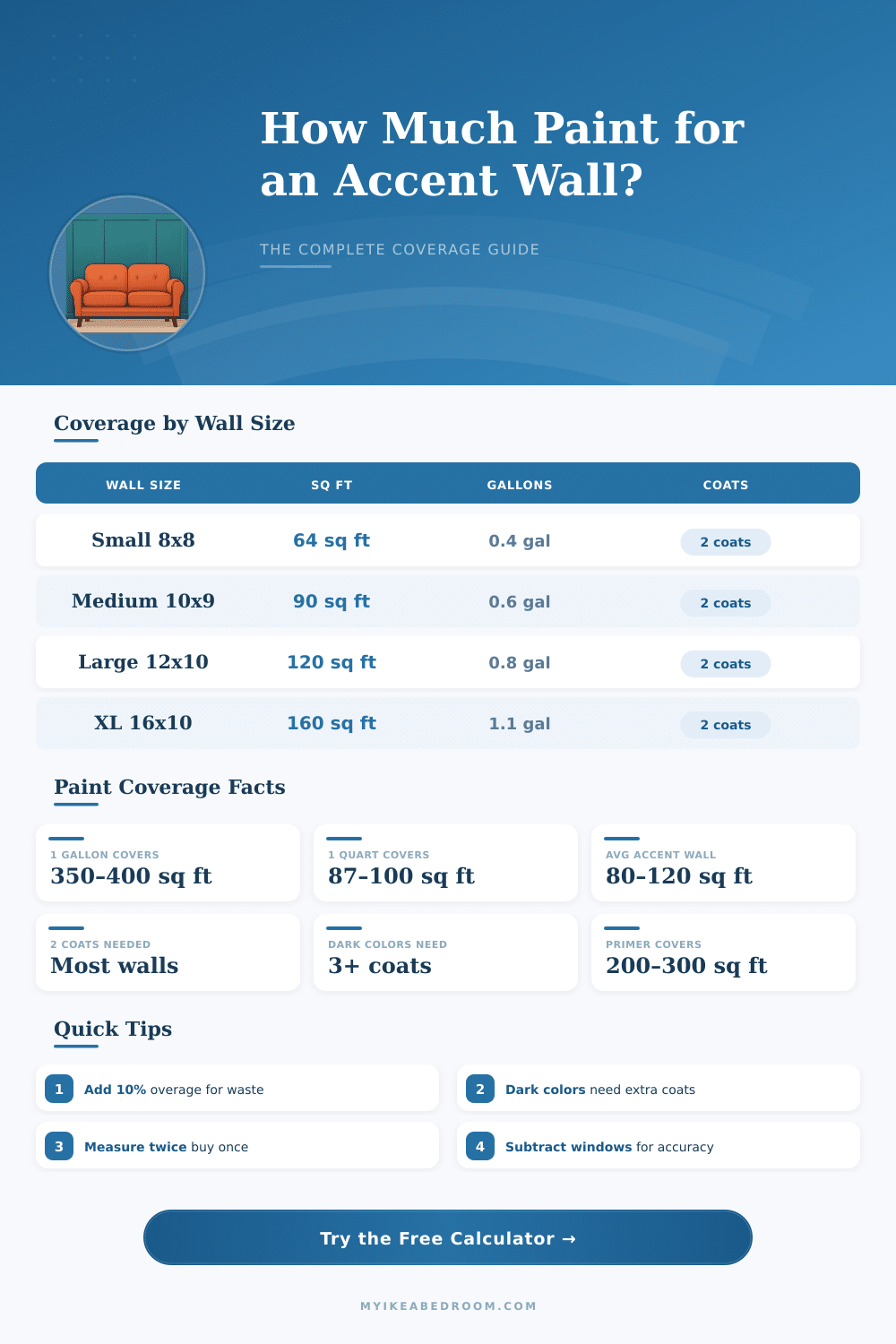 Accent Wall Calculator – How Much Paint Do You Need?