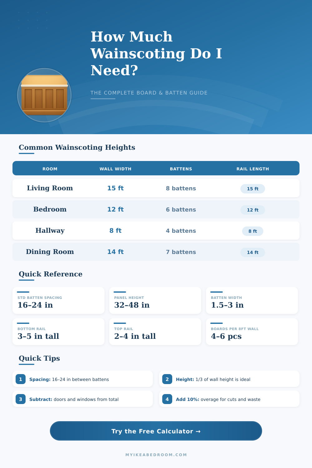 Board and Batten Wainscoting Calculator – Plan Your Project Right