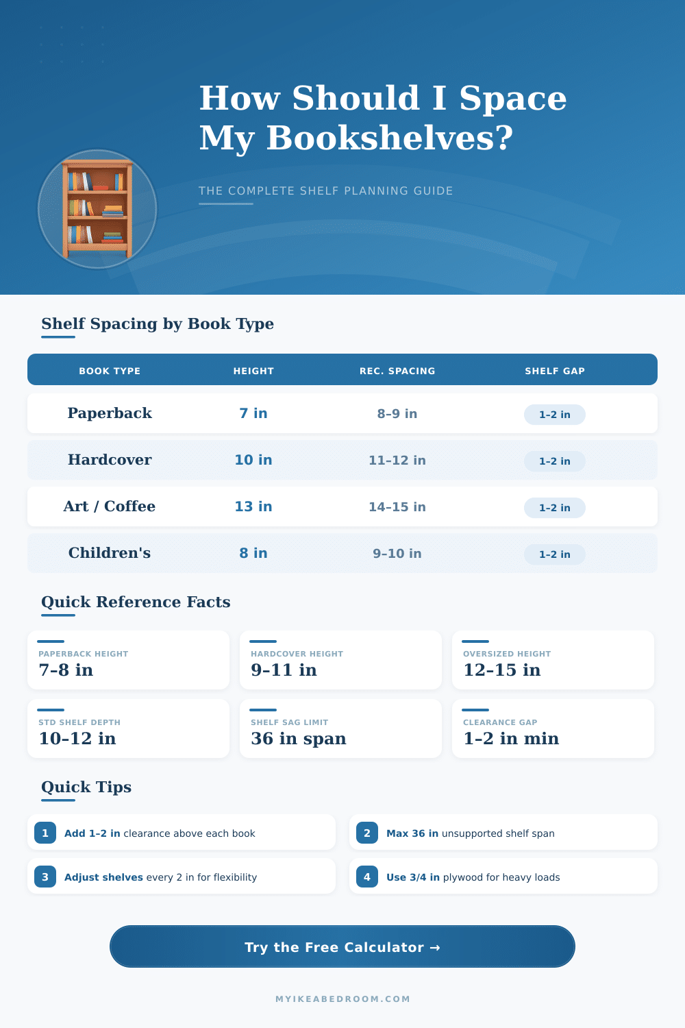 Bookshelf Spacing Calculator – Plan Your Shelves Right