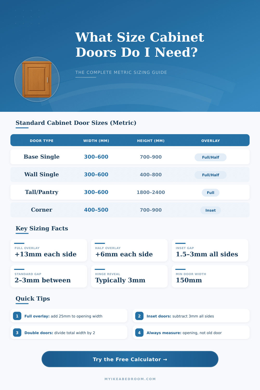 Cabinet Door Size Calculator – Metric & Imperial Guide