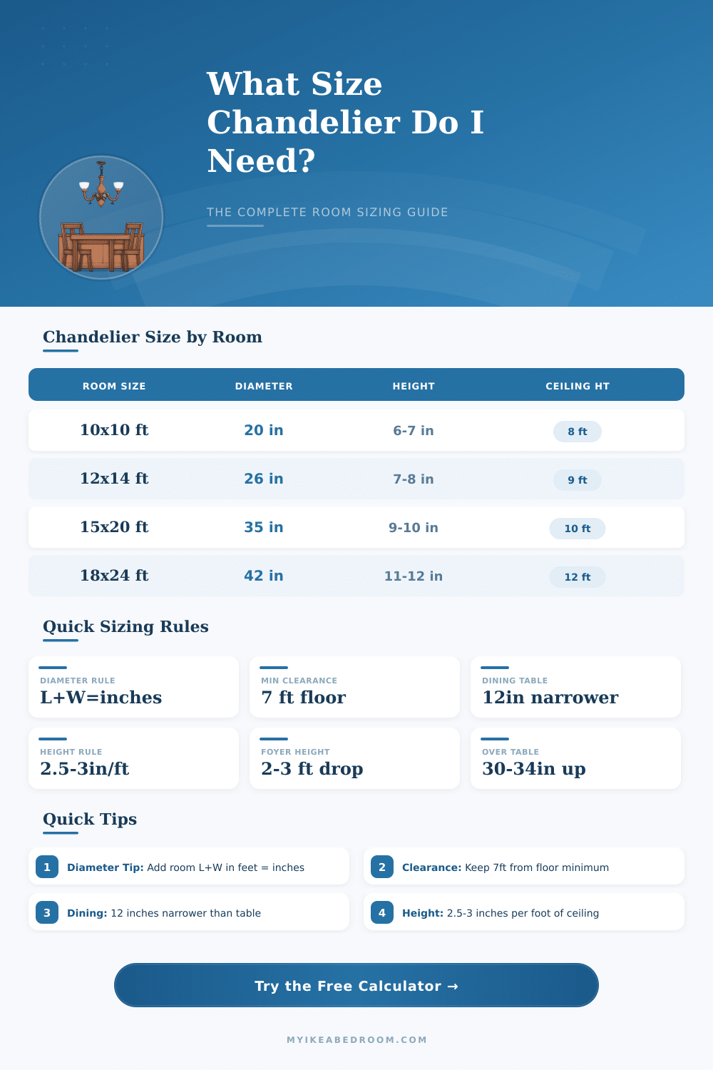 Chandelier Size Calculator – Find the Perfect Fit