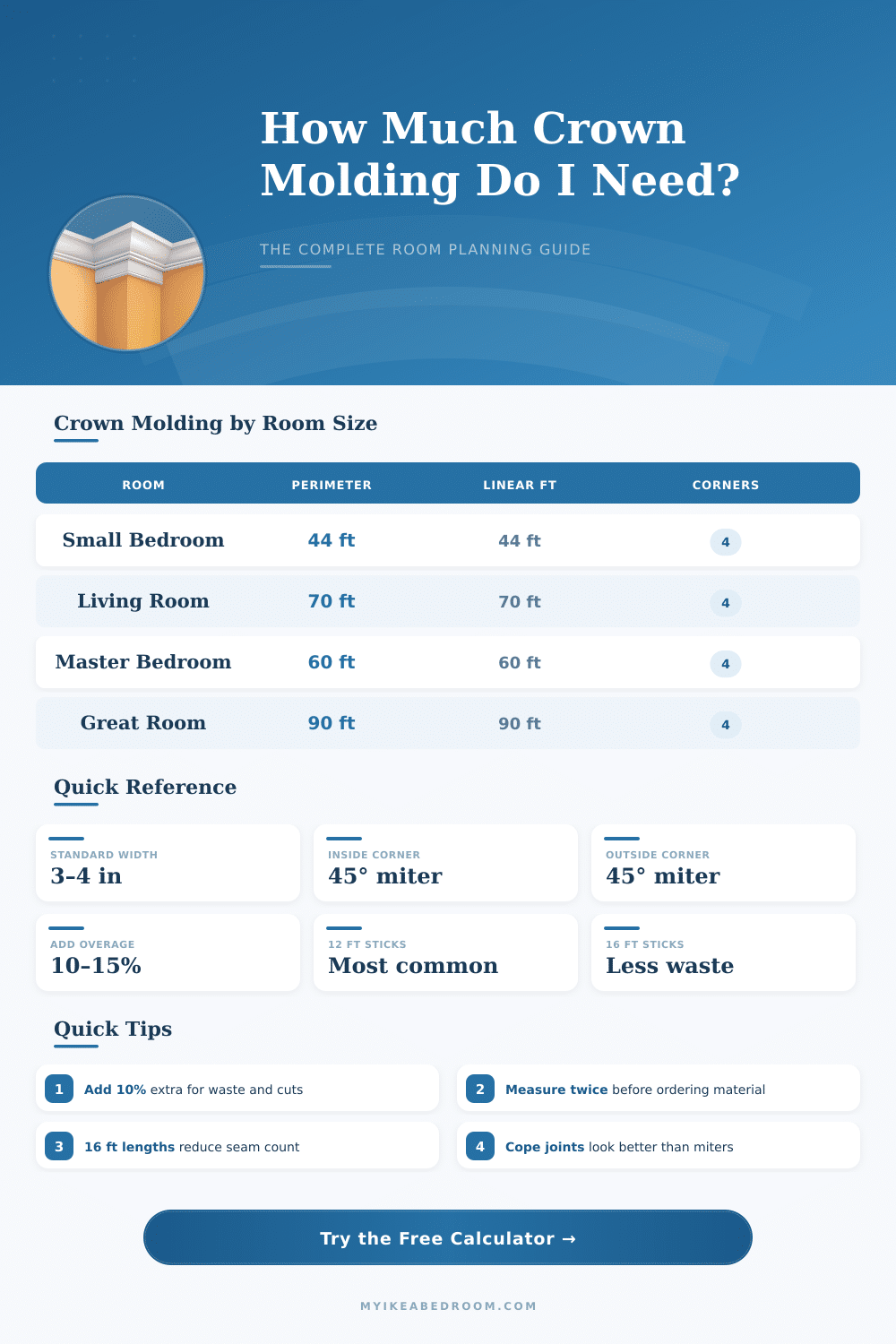 Crown Molding Calculator: How Much Do I Need?