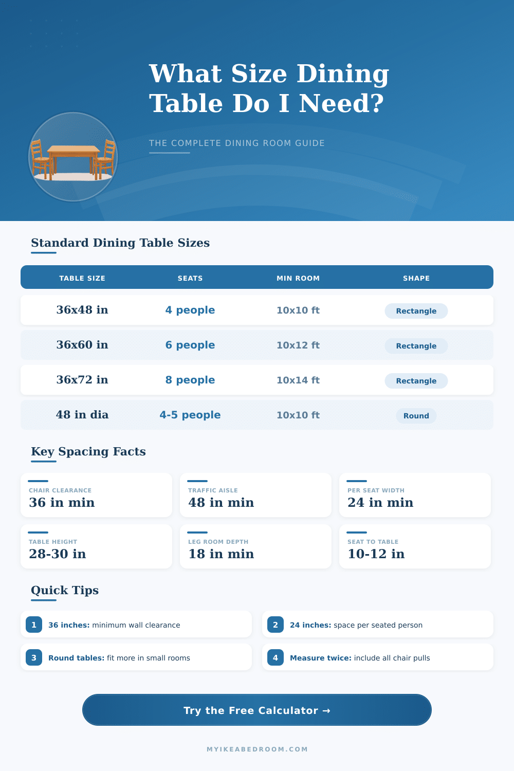 Dining Room Table Size Calculator with Chairs