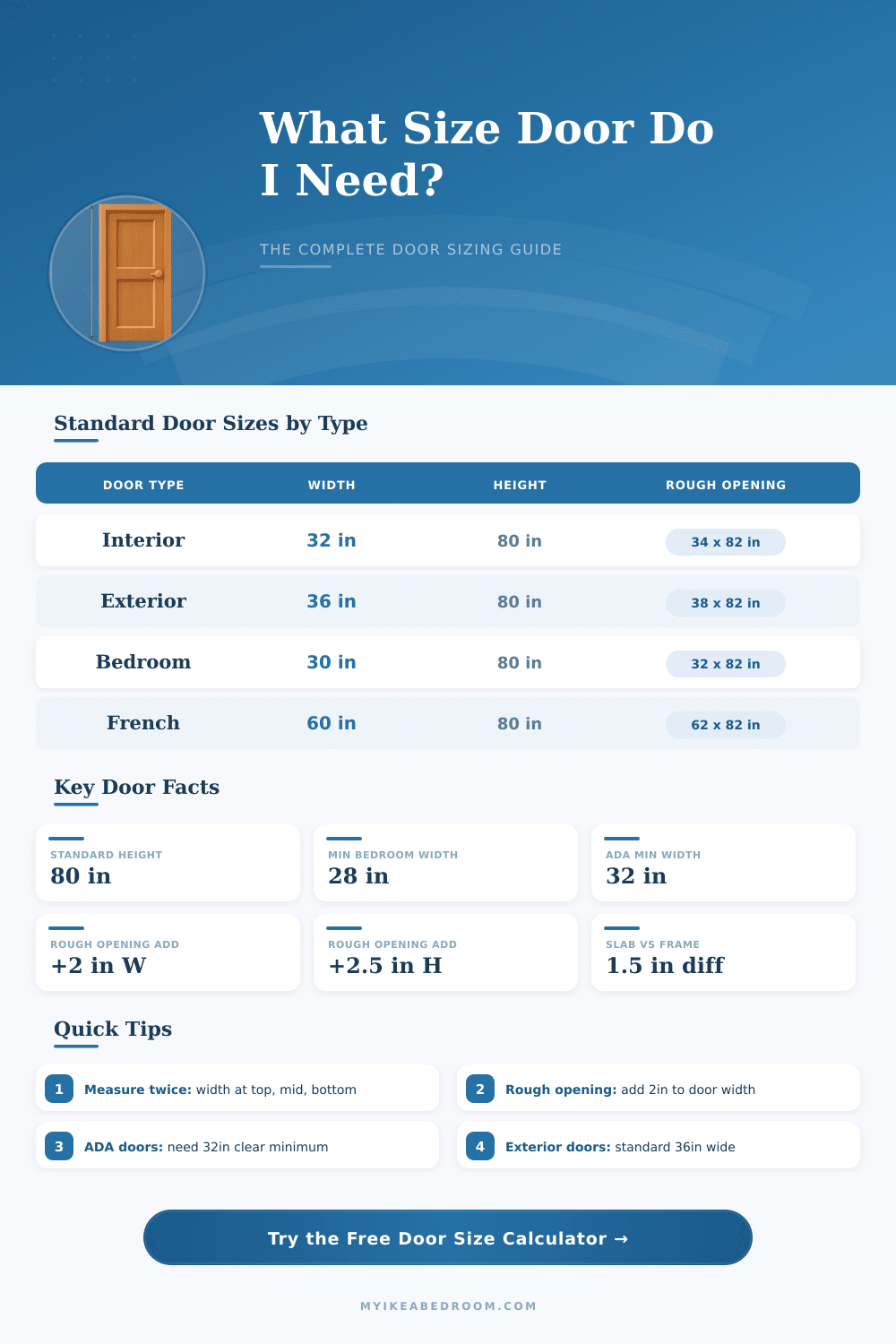 Door Size Calculator – Find the Right Door Dimensions Fast