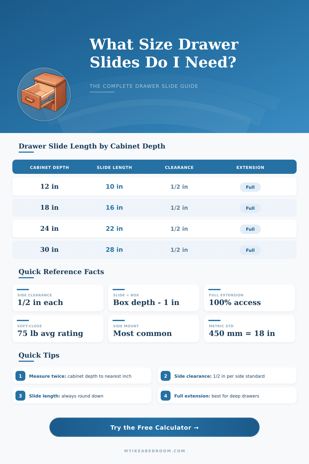 Drawer Slide Calculator – Find the Right Slide Size