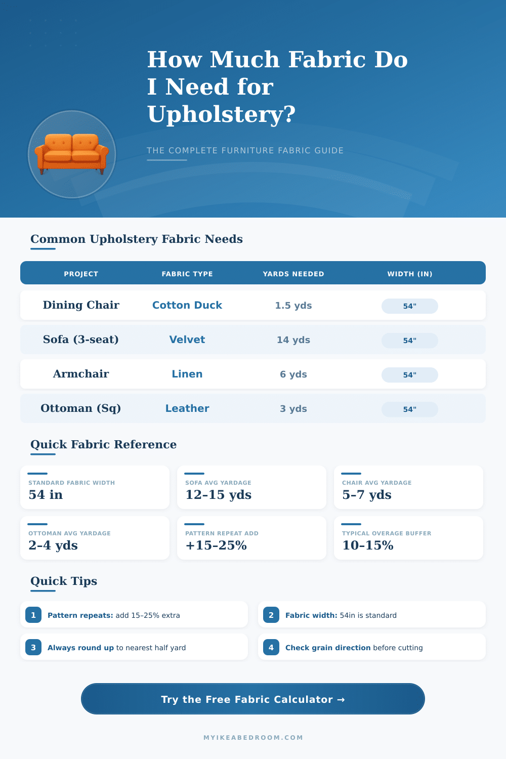 Fabric Upholstery Calculator: How Much Fabric Do I Need?