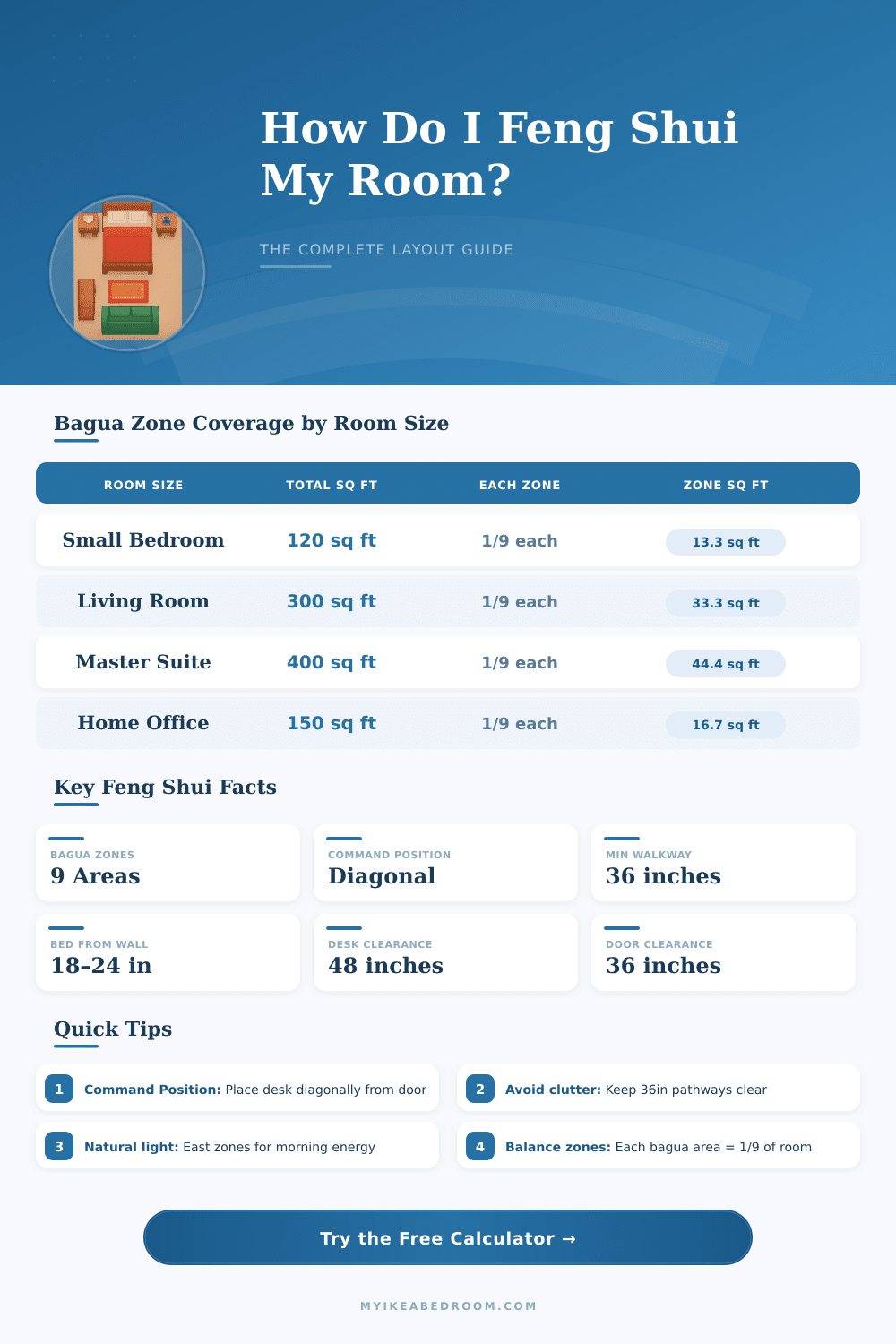 Feng Shui Room Layout Calculator – Plan Your Space Right