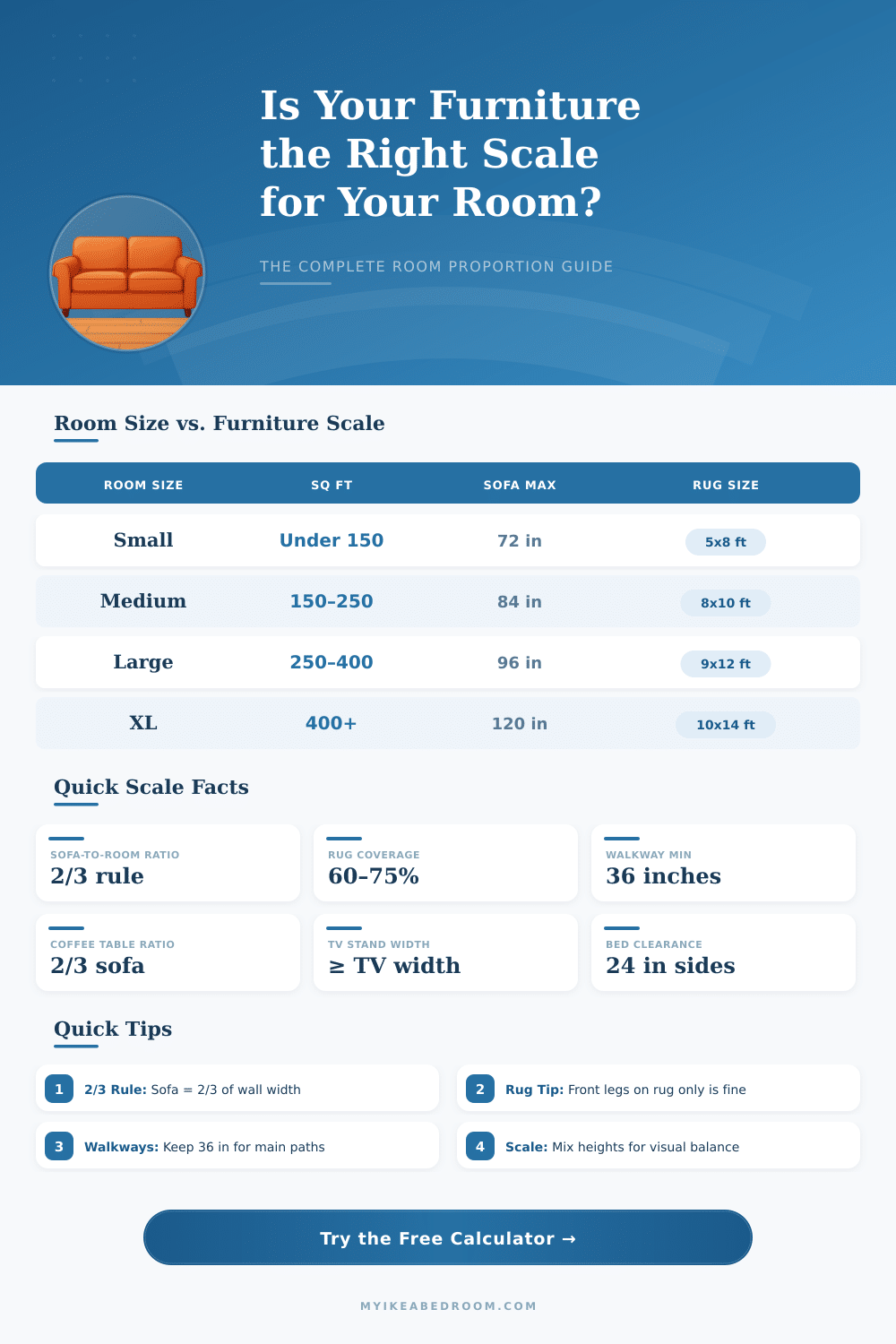 Furniture Scale to Room Size Calculator – Find the Perfect Fit