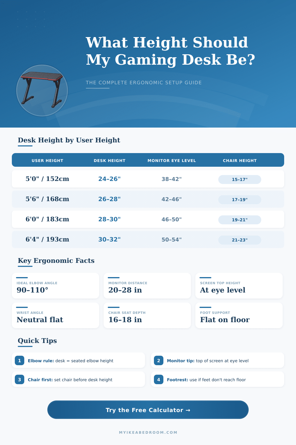 Gaming Desk Height Calculator – Find Your Perfect Setup