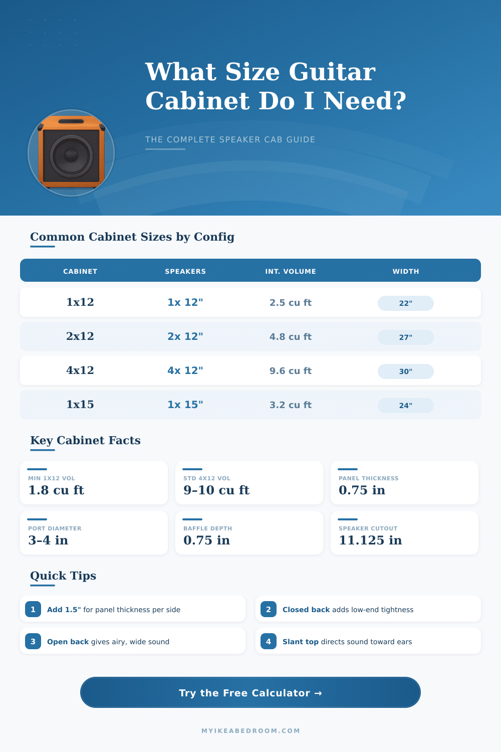 Guitar Cabinet Size Calculator – Find Your Perfect Cab Dimensions