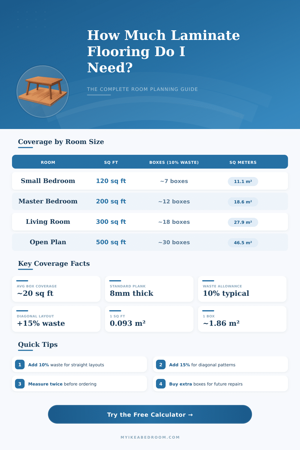 Laminate Flooring Calculator: How Much Flooring Do I Need?