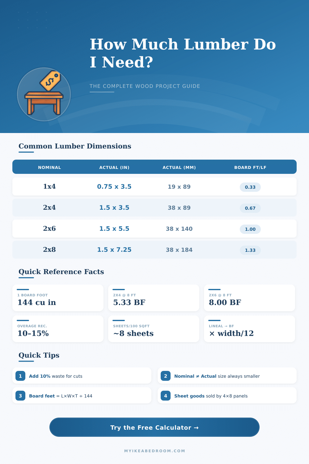 Lumber Cost Calculator – How Much Wood Do You Need?