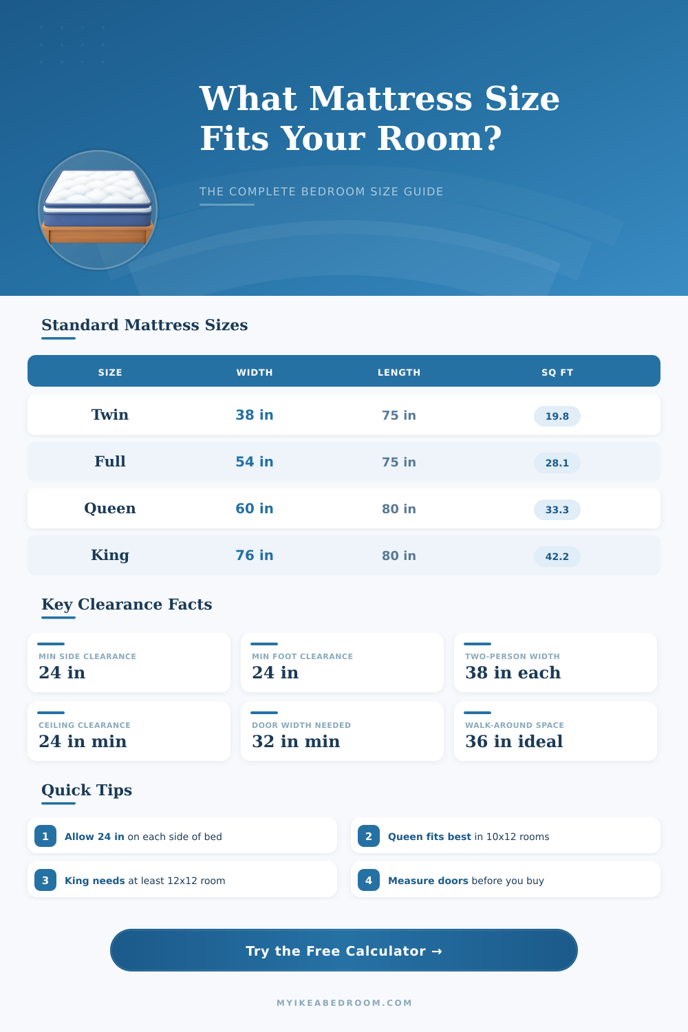 Mattress Size Calculator: Find the Perfect Fit for Your Room
