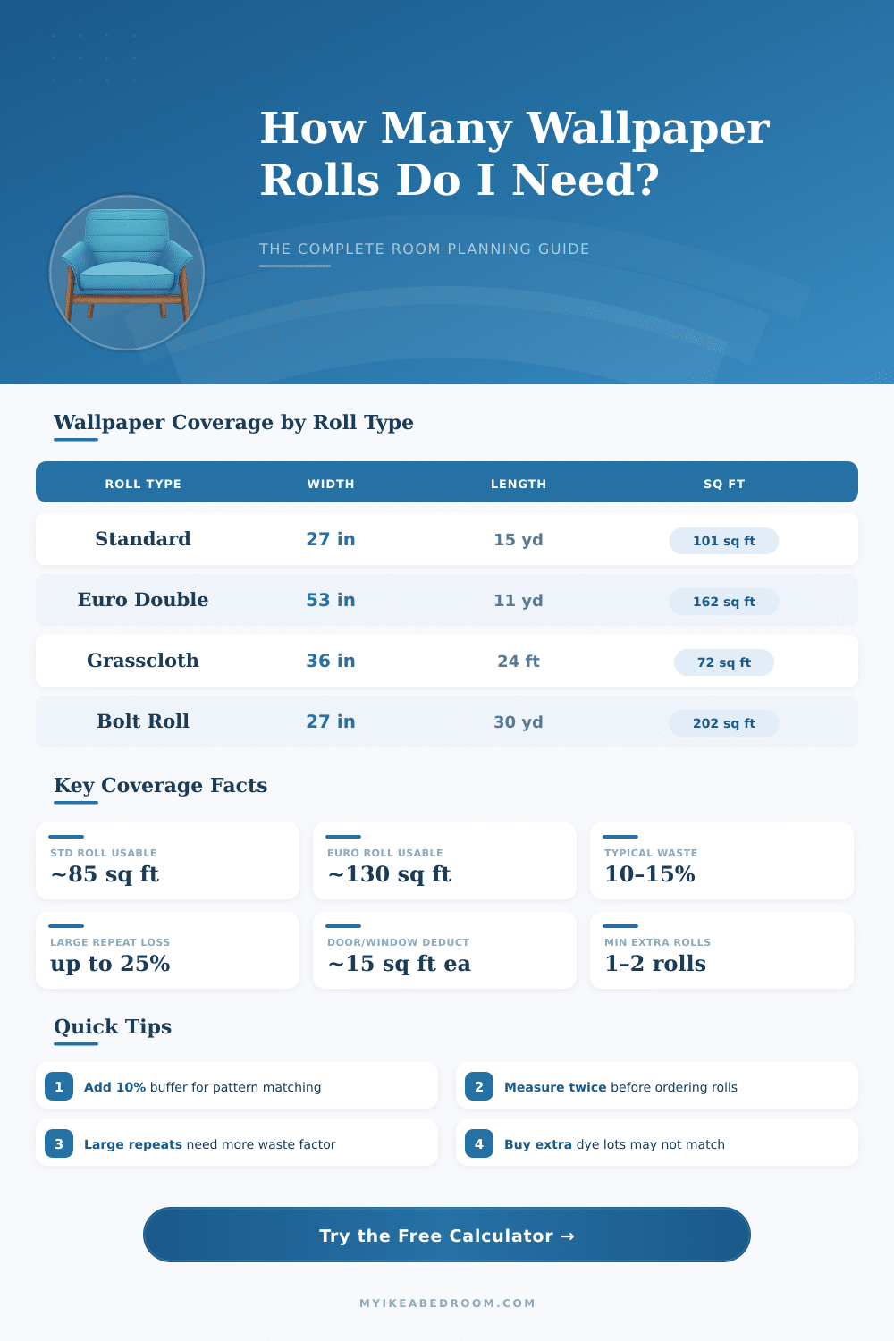 Phillip Jeffries Wallpaper Calculator: How Many Rolls Do I Need?