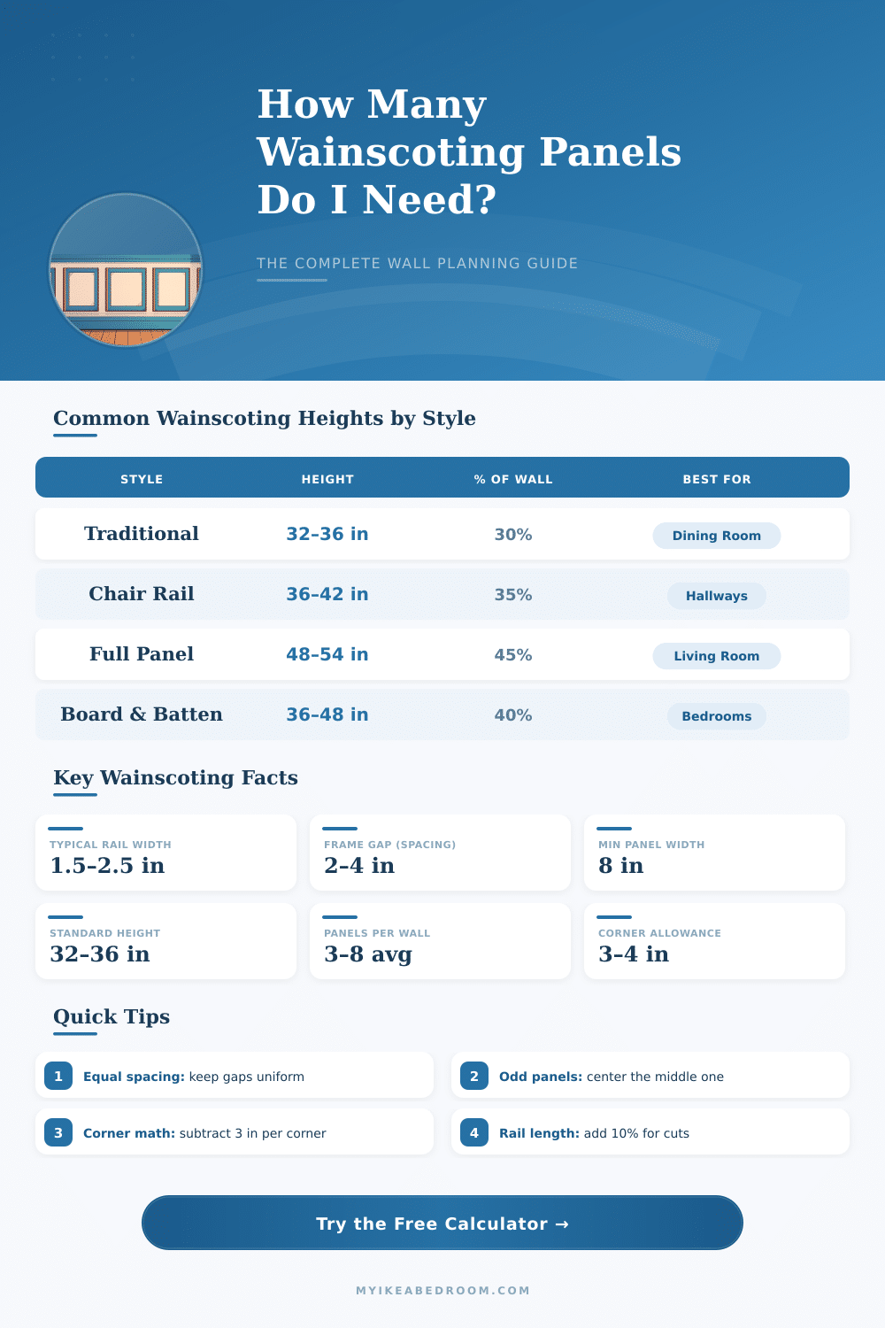 Picture Frame Wainscoting Calculator – Plan Your Wall Panels