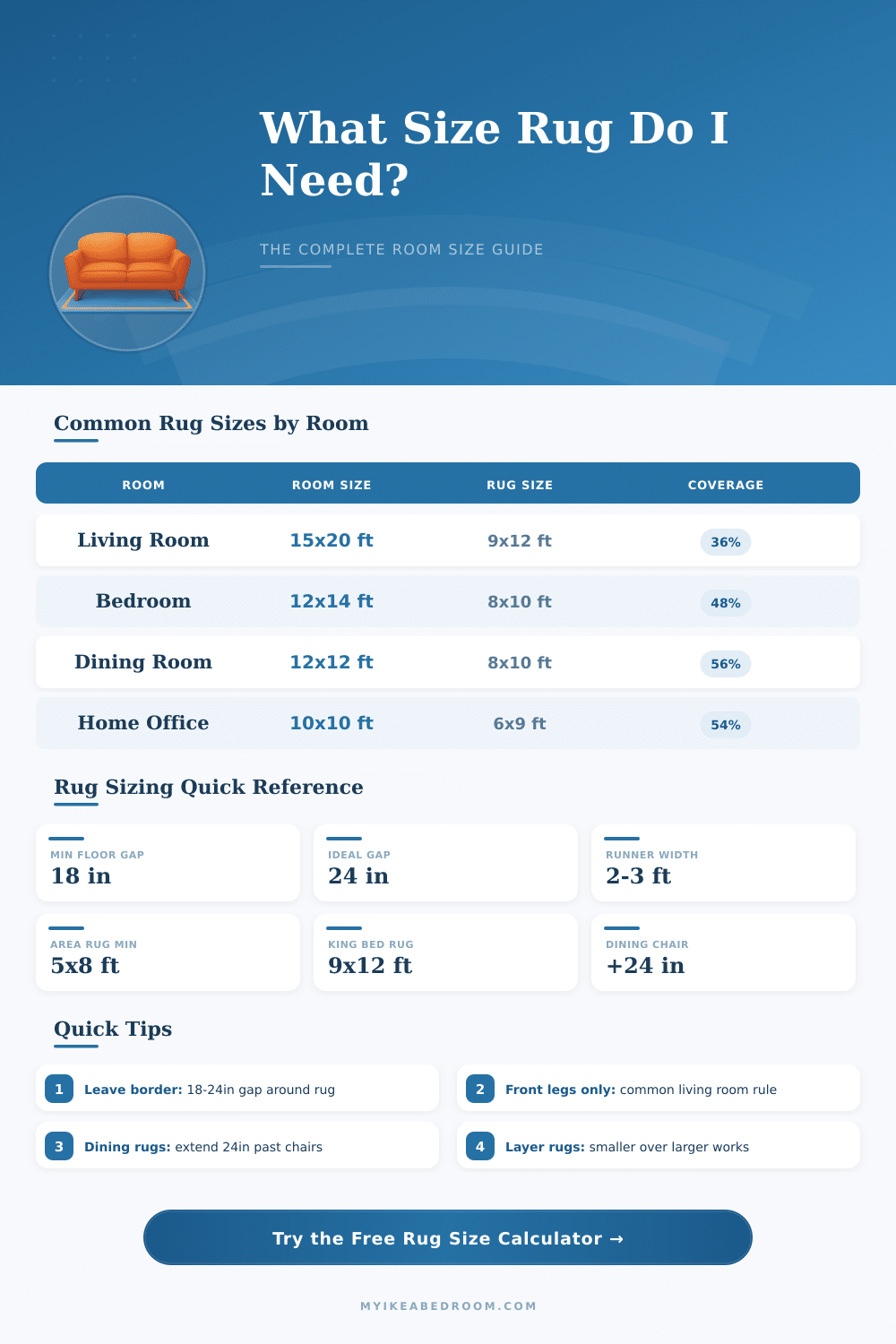 Rug Size Calculator – Find the Perfect Rug for Any Room