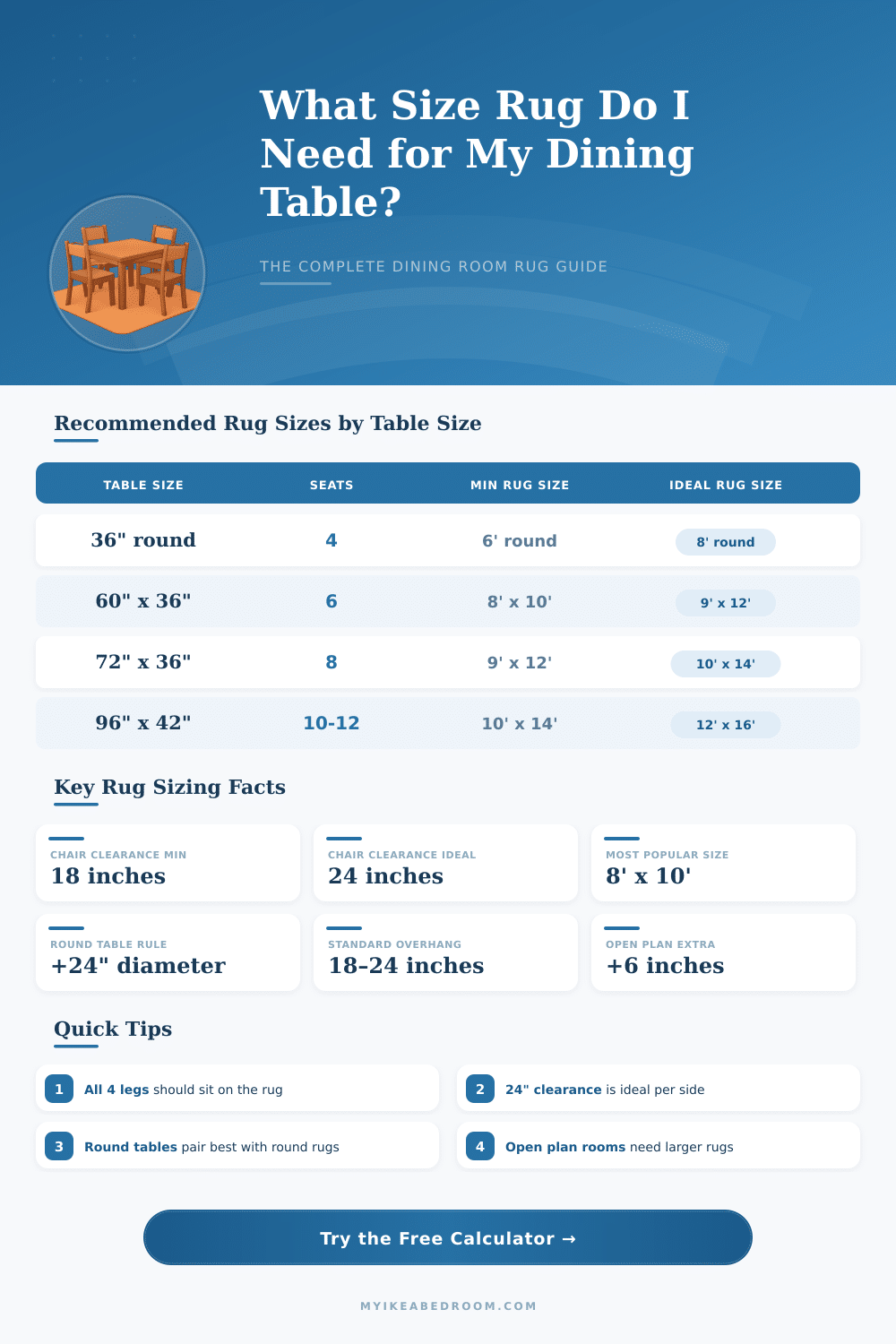 Rug Size for Dining Table Calculator – Find the Perfect Fit