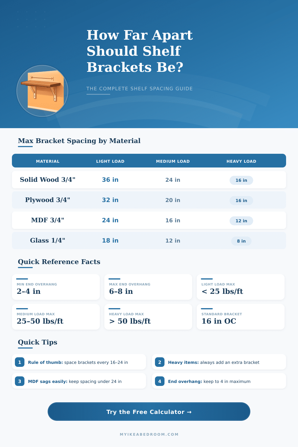 Shelf Bracket Spacing Calculator – Plan Your Shelves Right