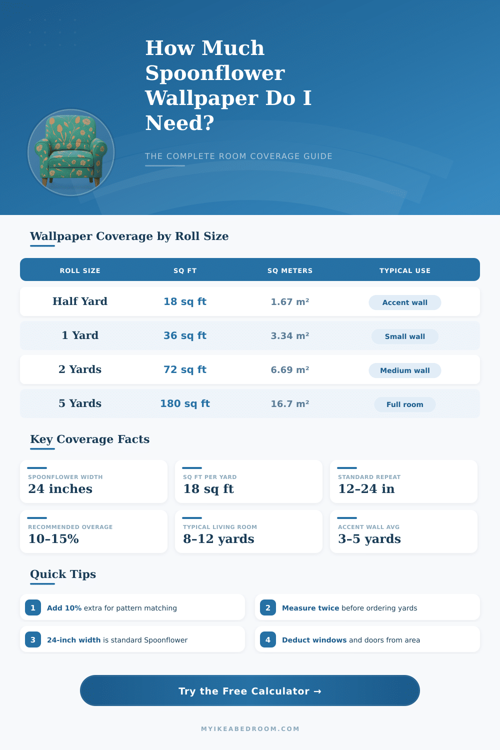 Spoonflower Wallpaper Calculator: How Much Do I Need?