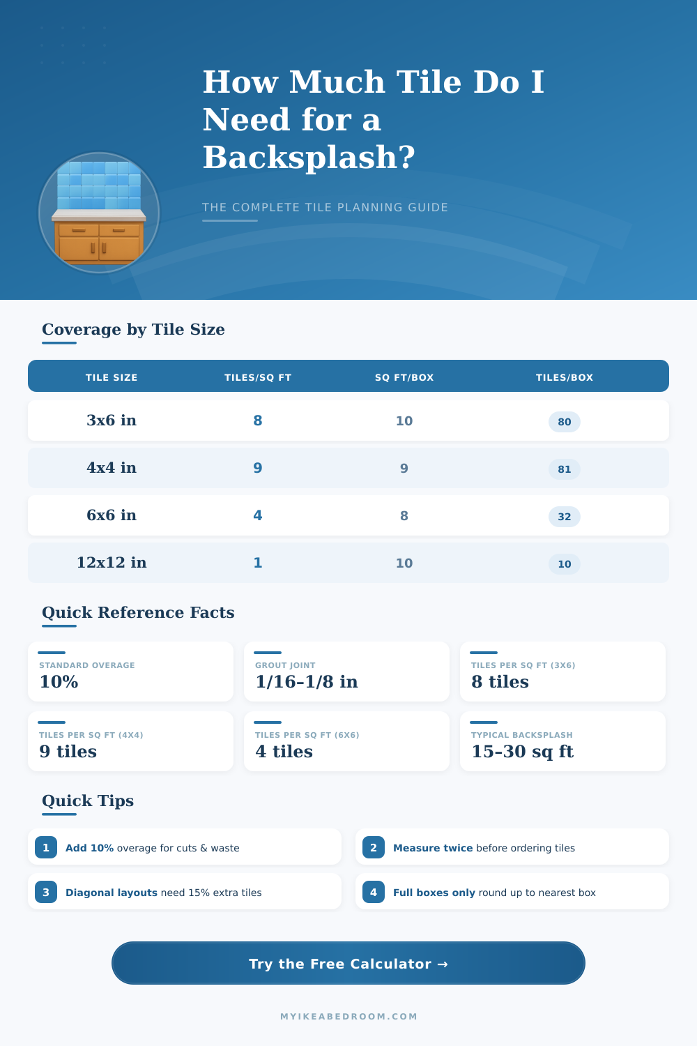 Tile Backsplash Calculator: How Much Tile Do I Need?