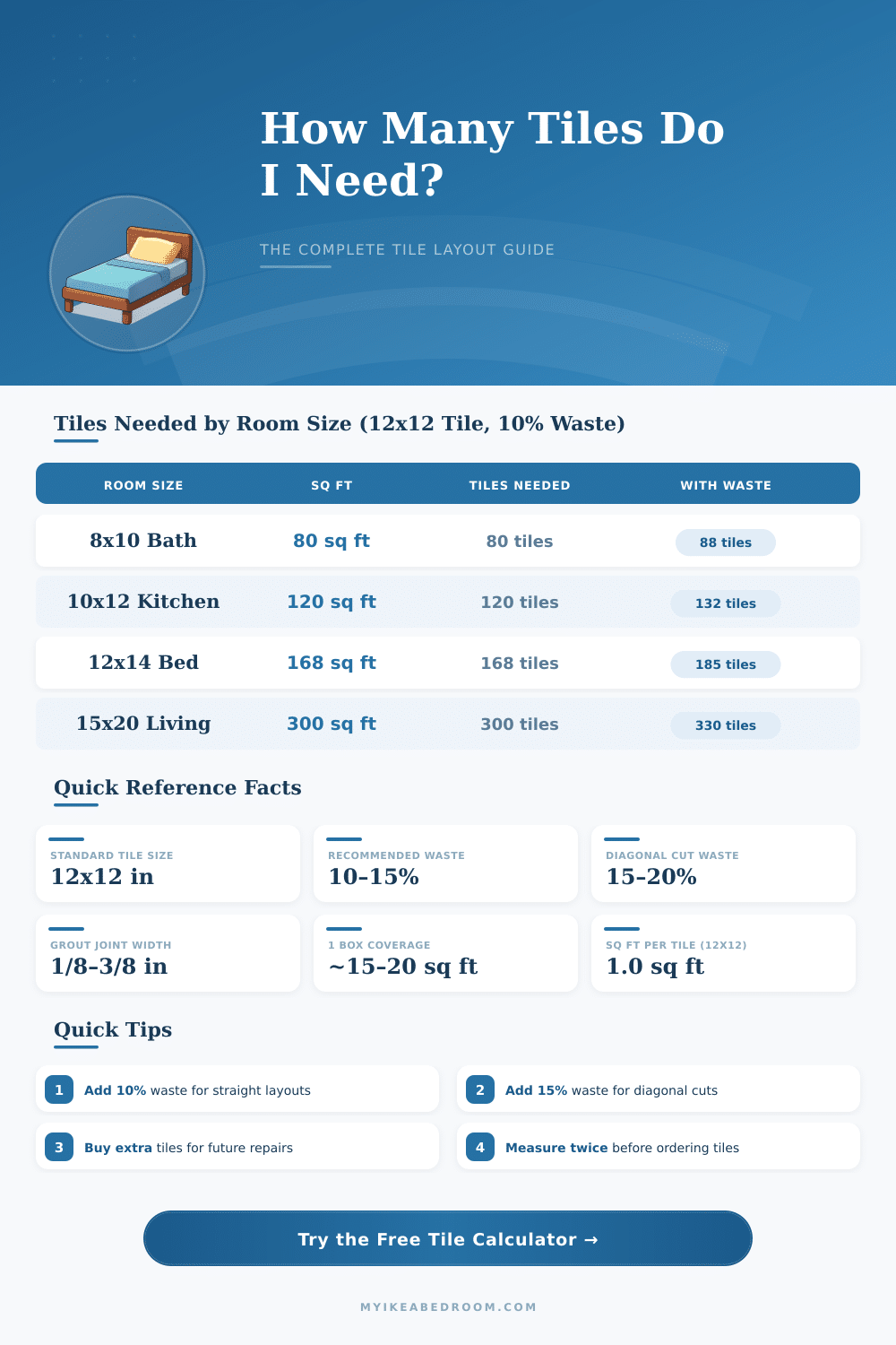 Tile Layout Calculator: How Many Tiles Do I Need?