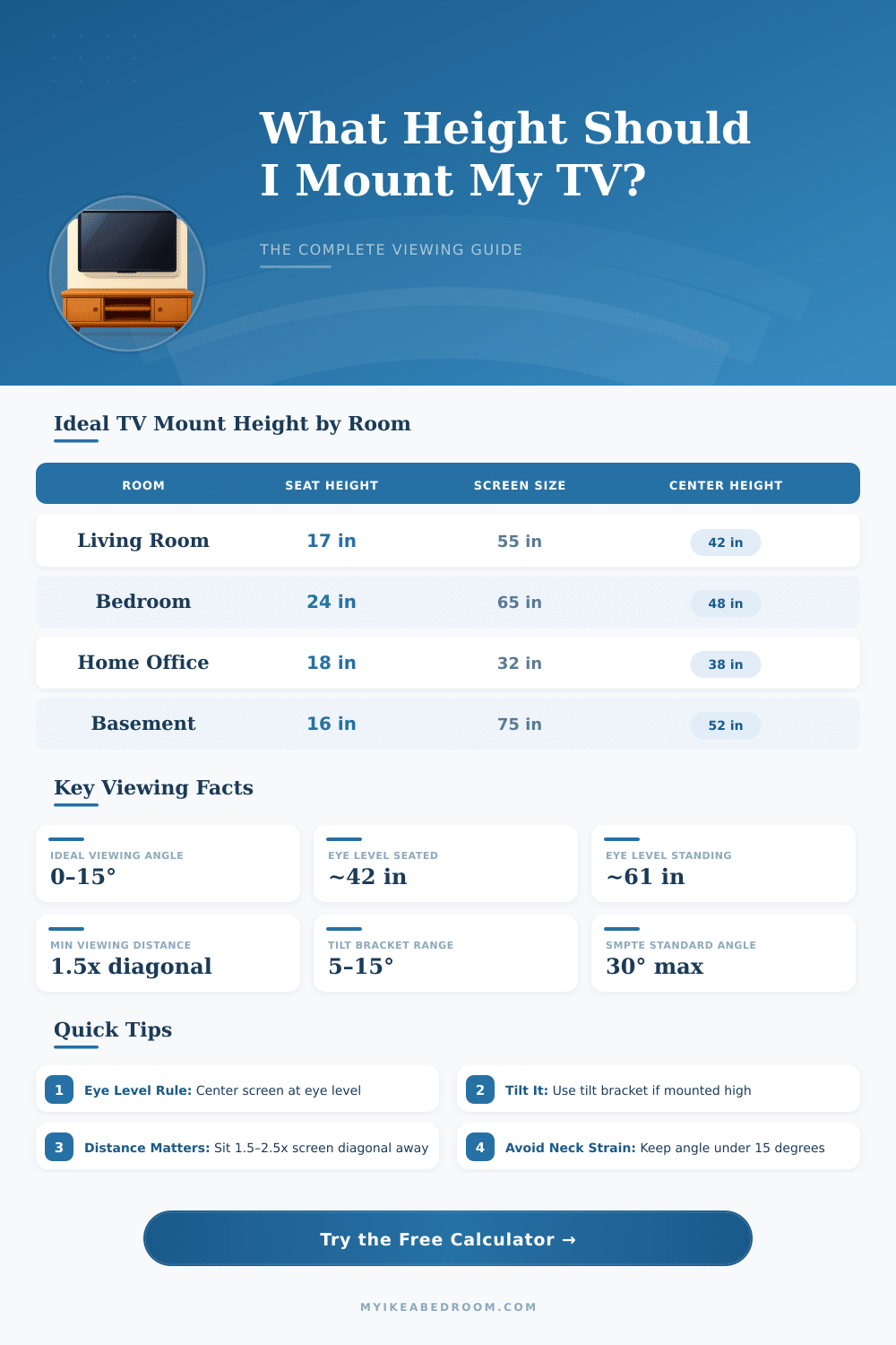 TV Mounting Height Calculator – Find Your Perfect Viewing Height