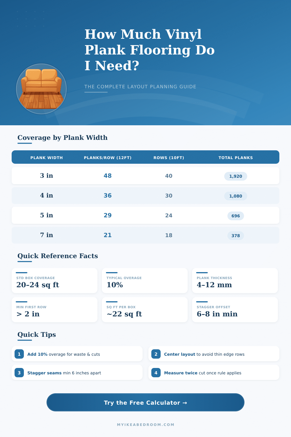 Vinyl Plank Flooring Layout Calculator – Plan Your Install Right