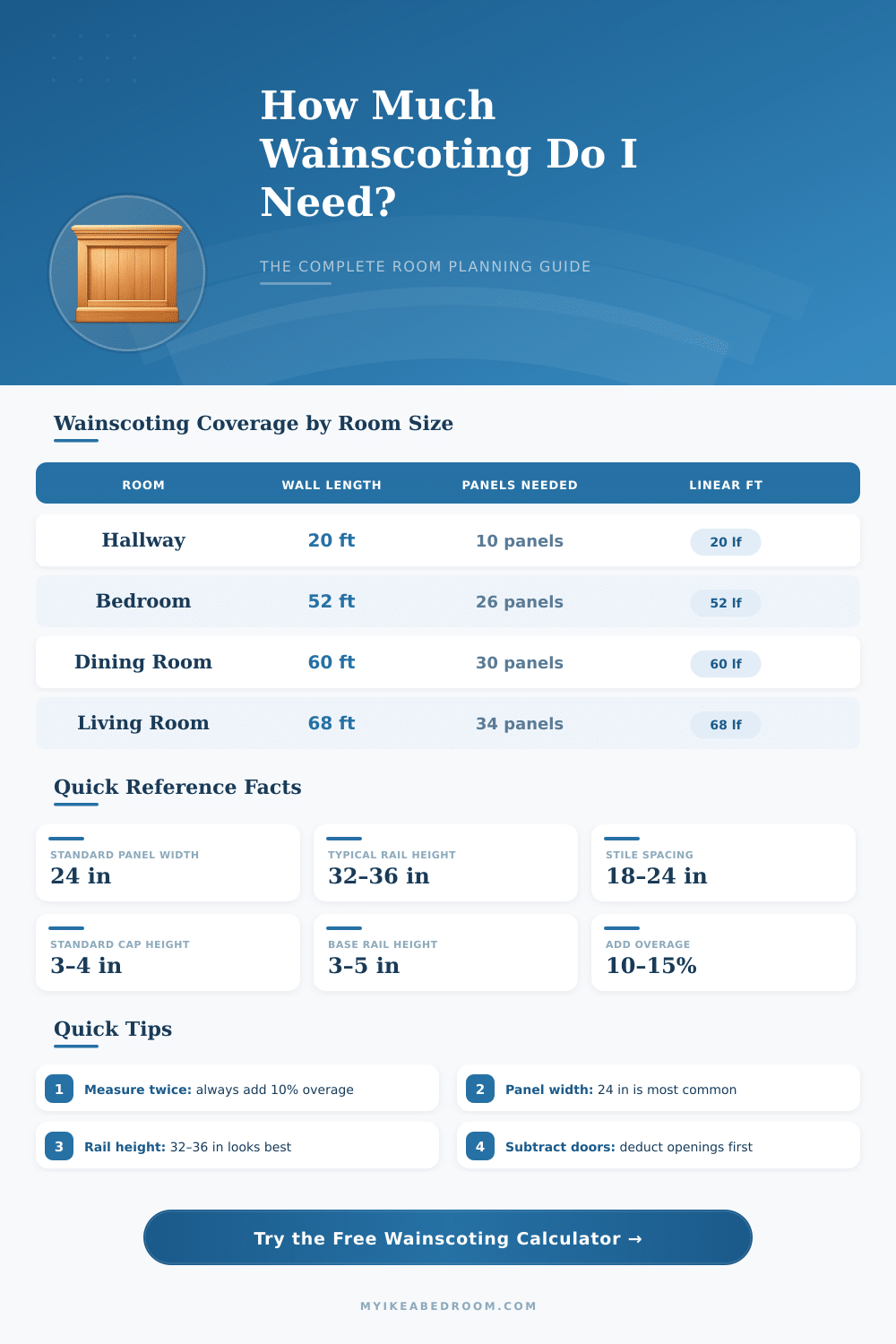 Wainscoting Calculator – Plan Your Wall Paneling Right