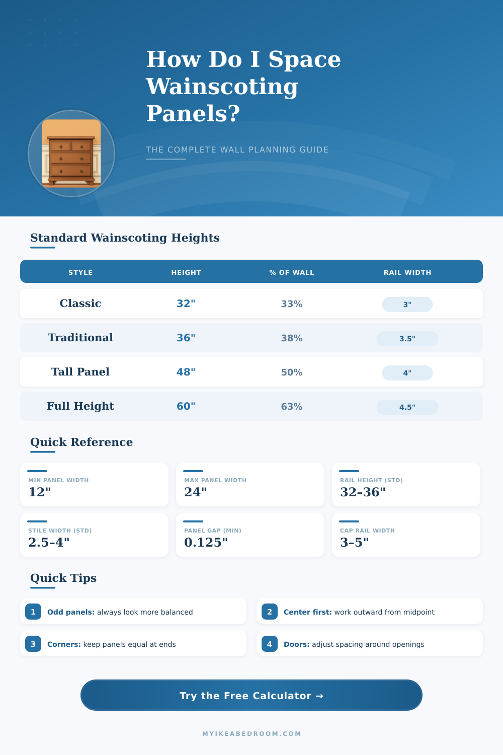 Wainscoting Spacing Calculator – Plan Your Panels Perfectly