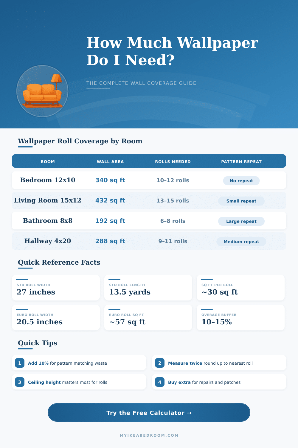 Wallpaper Calculator in Inches – How Much Wallpaper Do I Need?