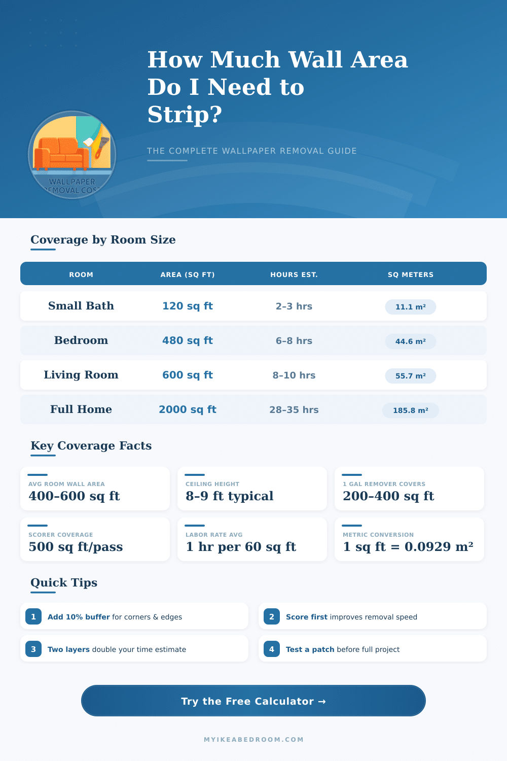 Wallpaper Removal Cost Calculator – Estimate Your Project