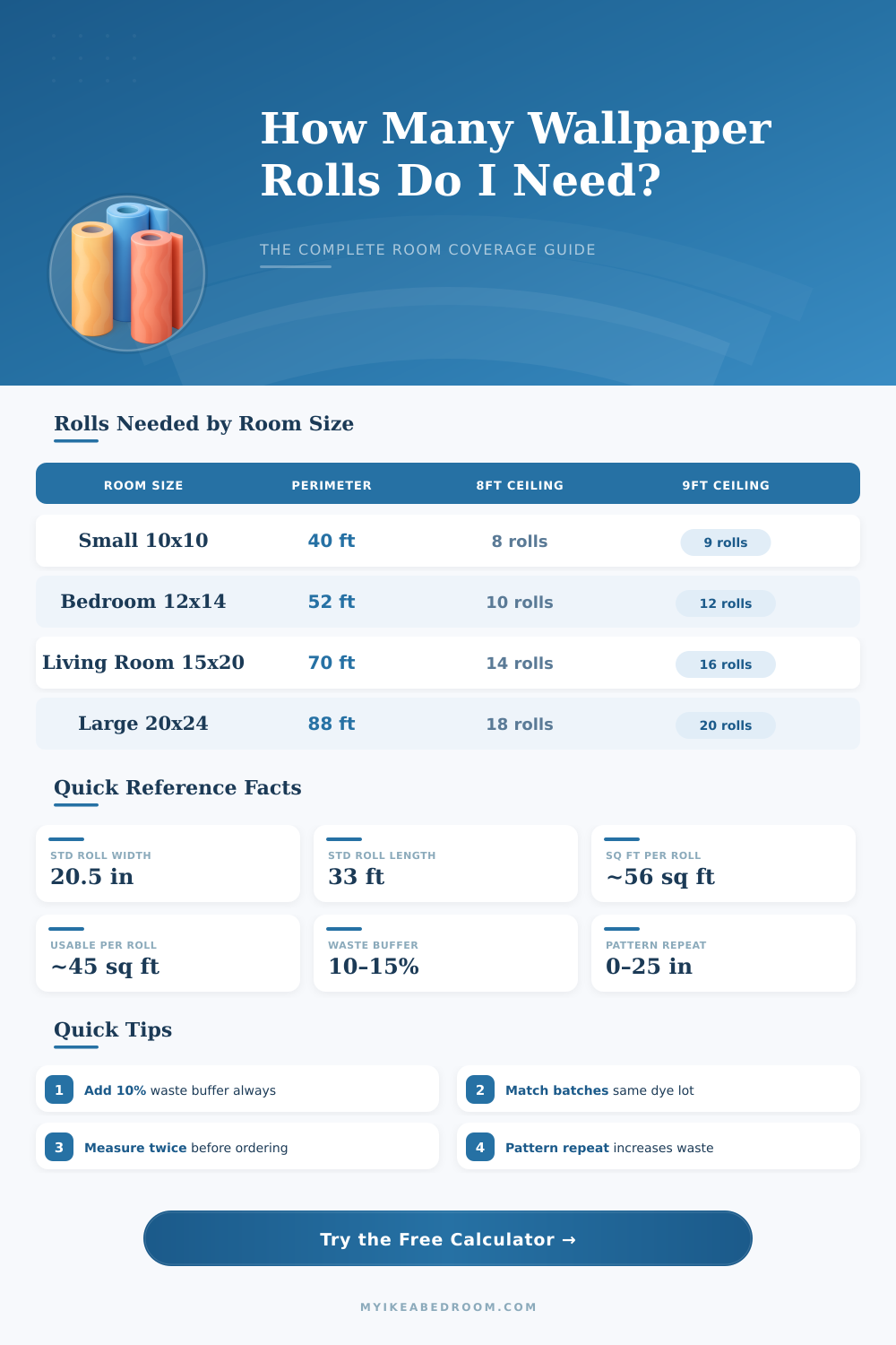Wallpaper Rolls Calculator: How Many Rolls Do I Need?