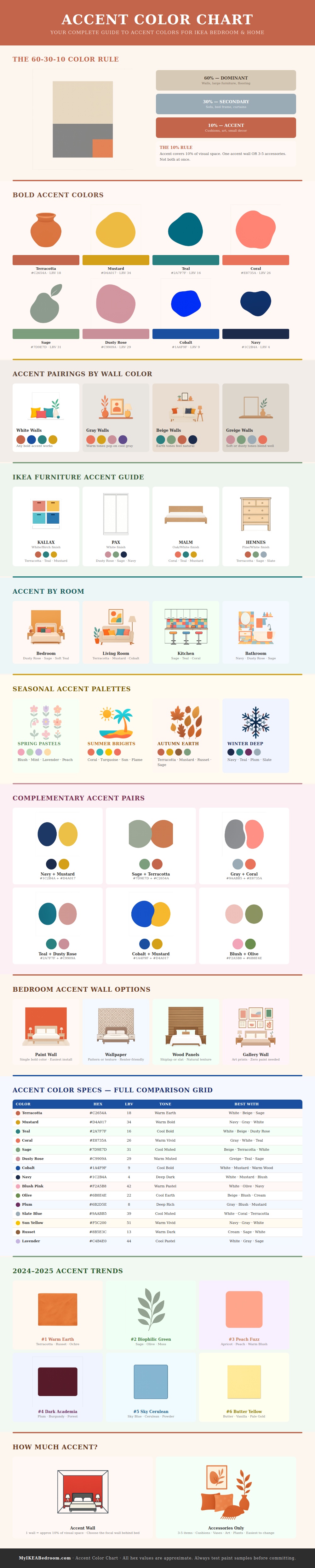 Accent Color Chart