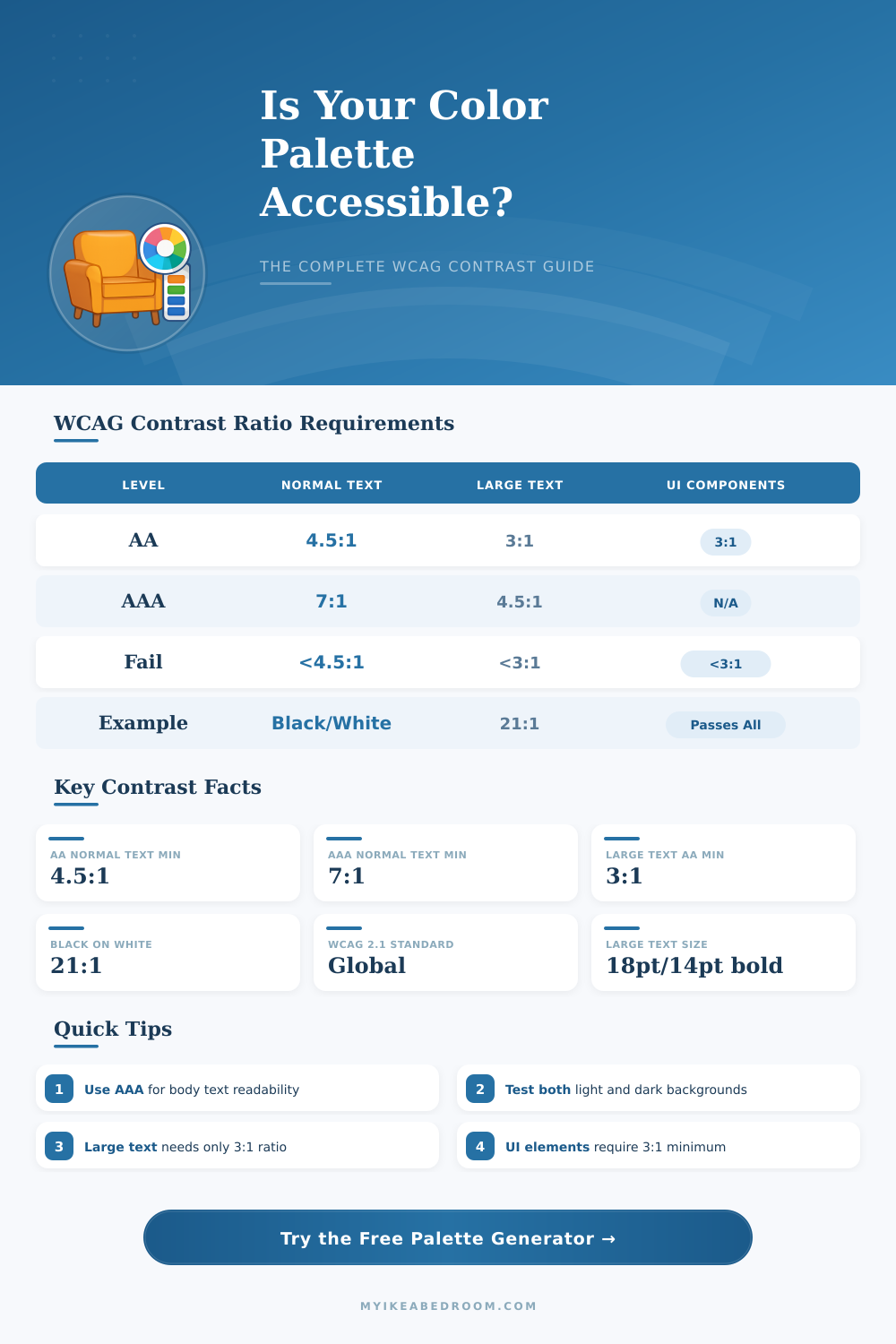 Accessible Color Palette Generator – WCAG Contrast Checker