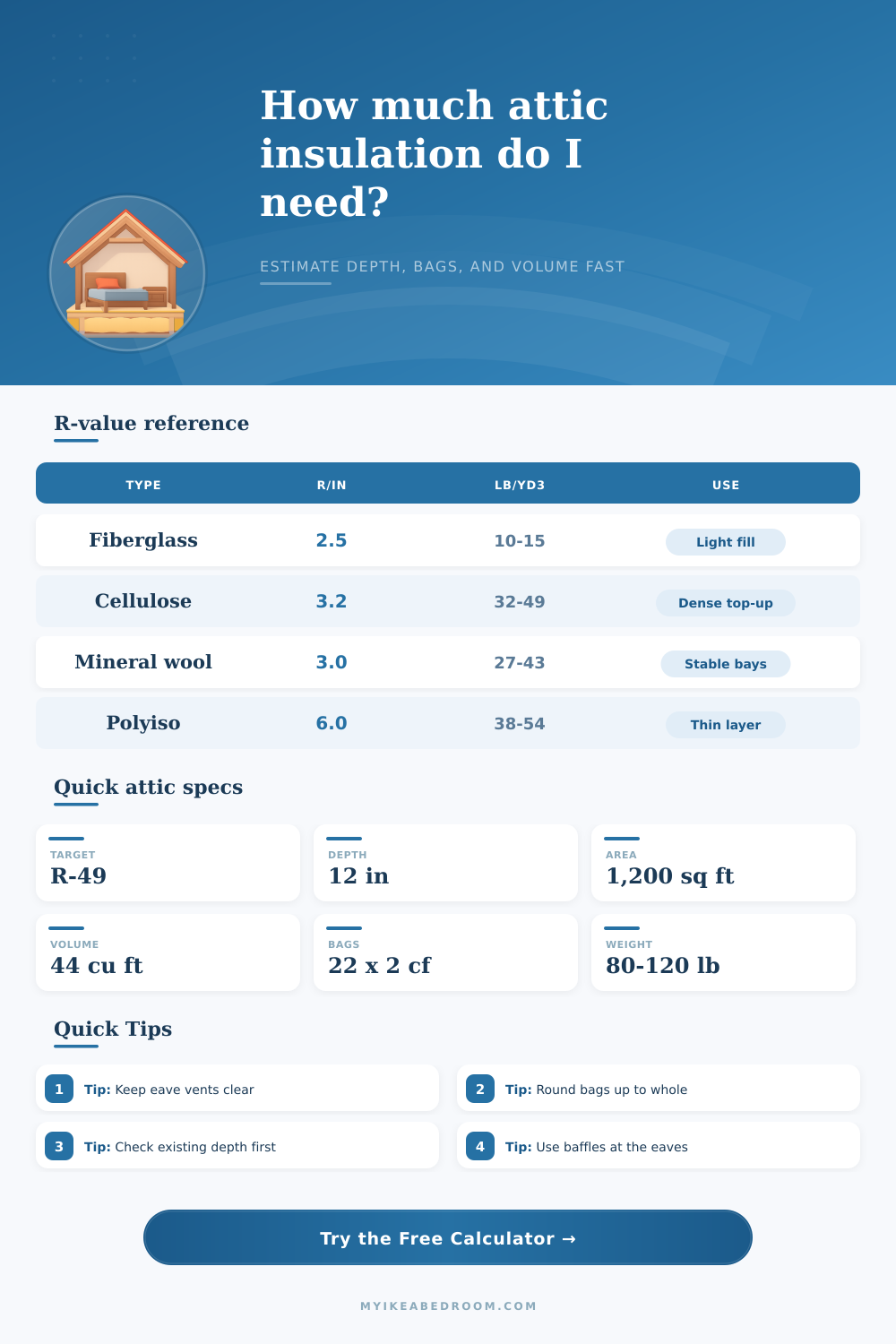 Attic Insulation Calculator for R-Value Top-Ups