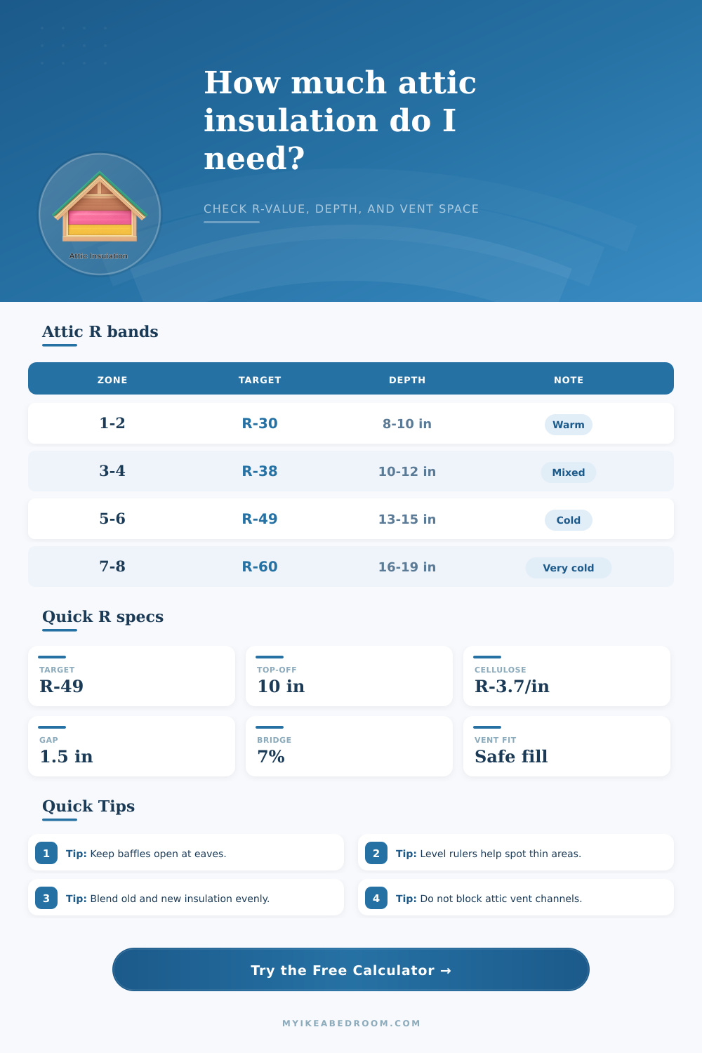 Attic Insulation R-Value Calculator for Safe Top-Off Depth