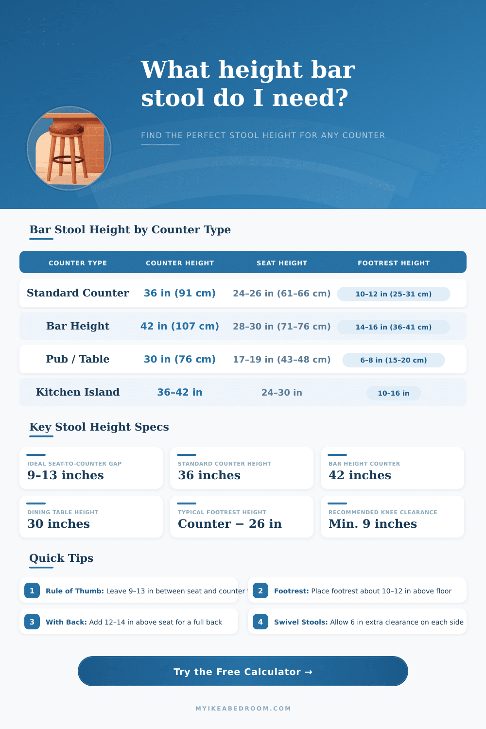 Bar Stool Height Calculator