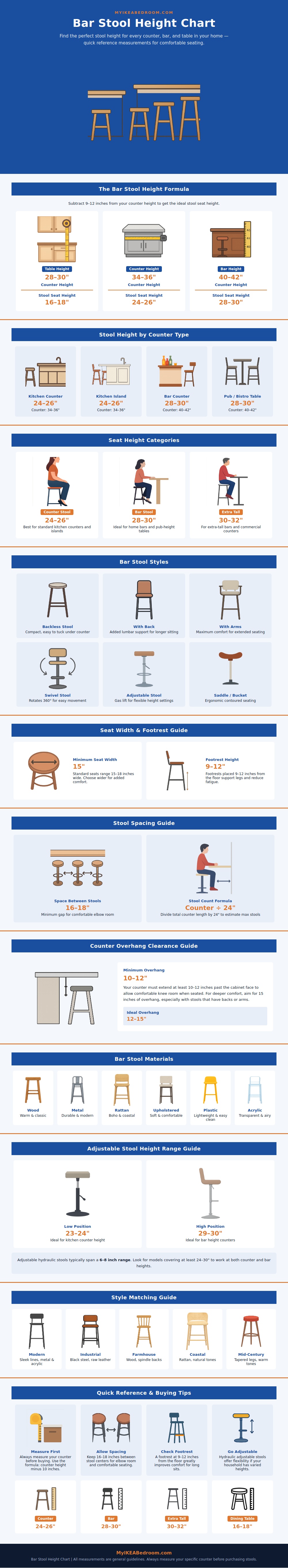 Bar Stool Height Chart