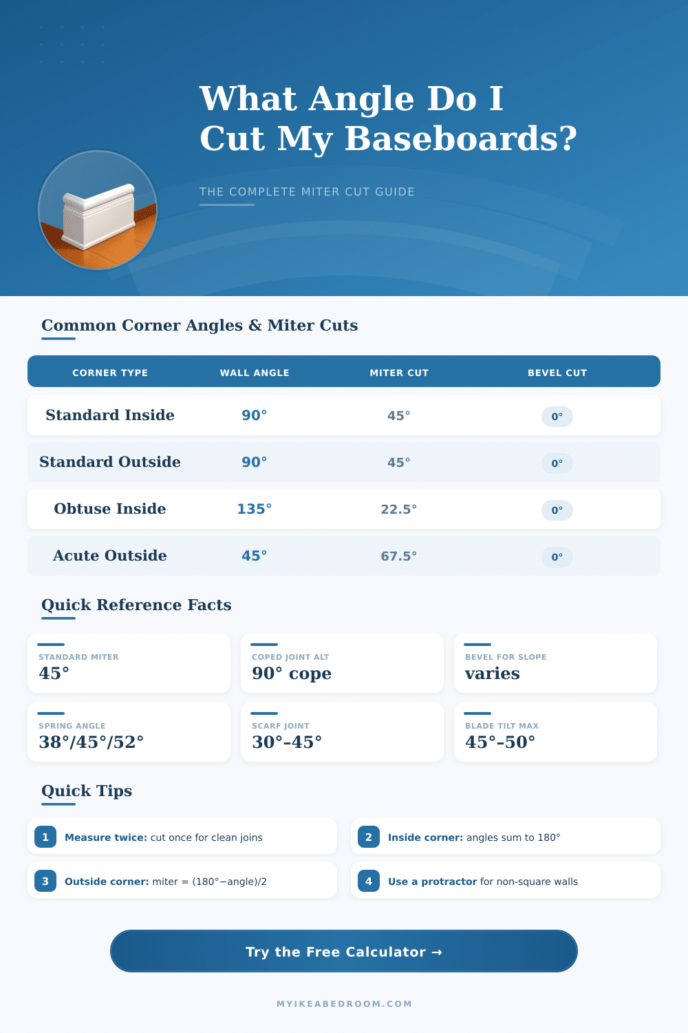 Baseboard Angle Calculator – Get Perfect Miter Cuts