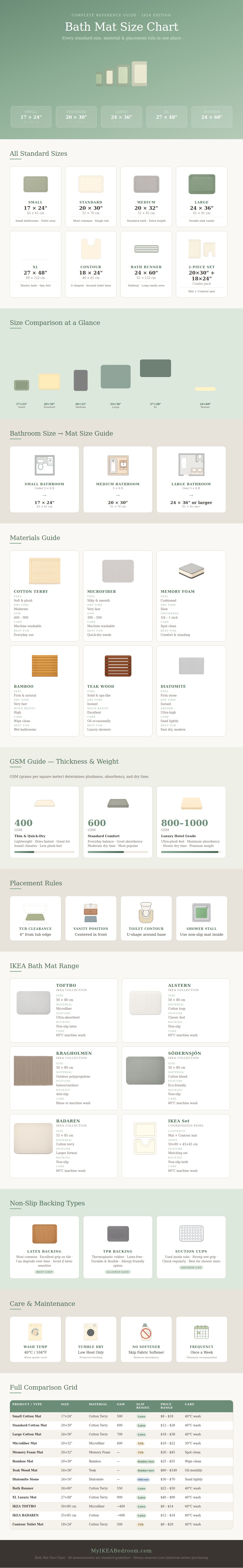 Bath Mat Size Chart