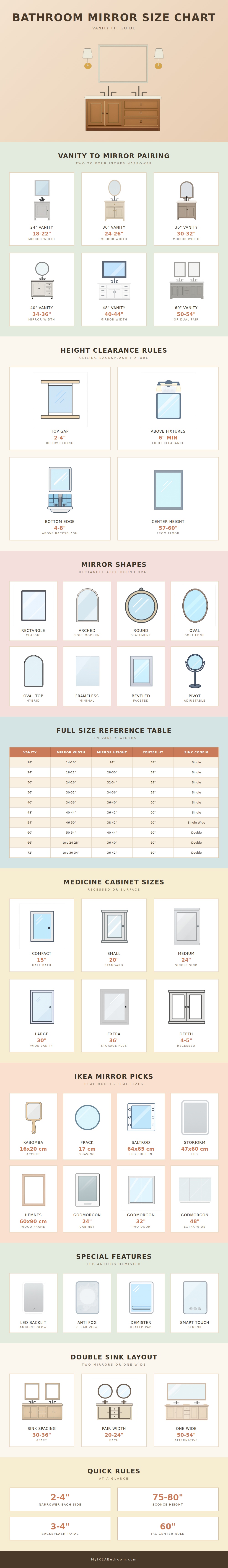 Bathroom Mirror Size Chart