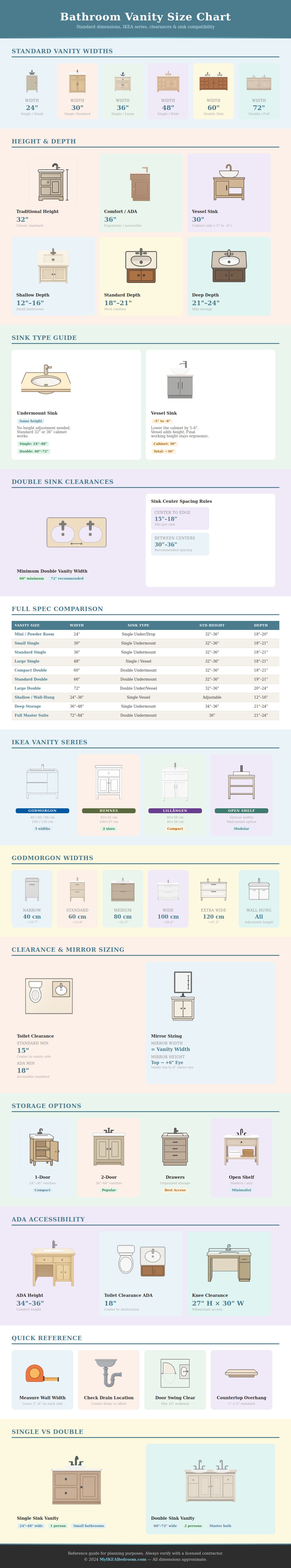 Bathroom Vanity Size Chart