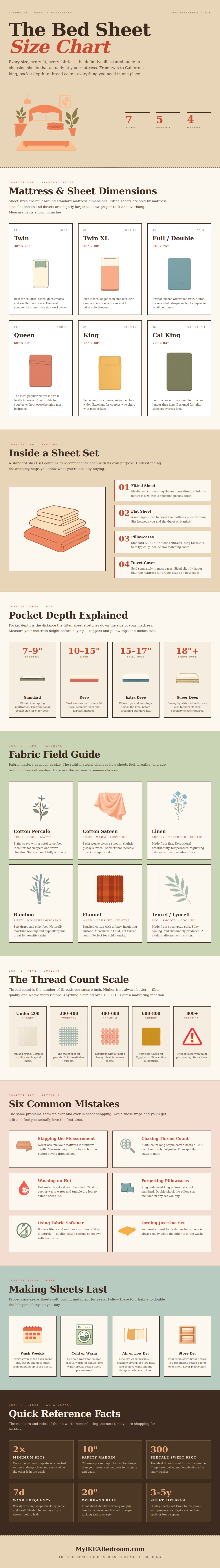 Bed Sheet Size Chart