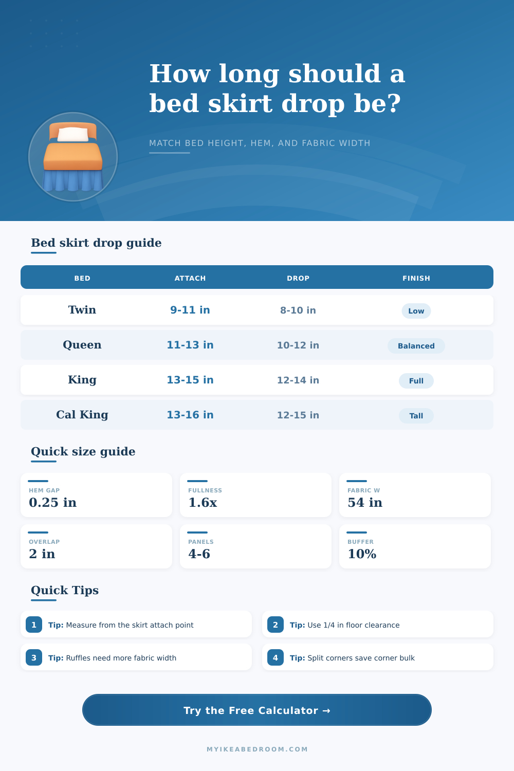 Bed Skirt Drop Length Calculator for Any Bed