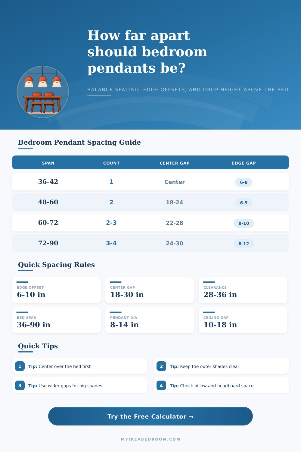Bedroom Pendant Light Spacing Calculator | Layout