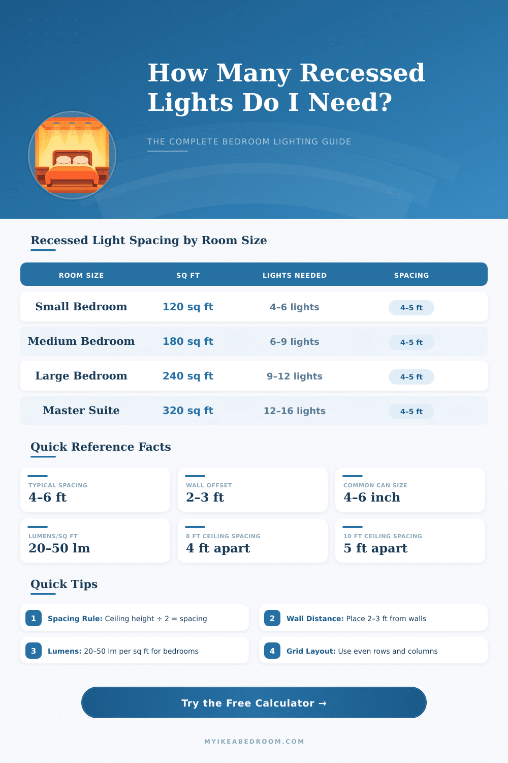 Bedroom Recessed Lighting Layout Calculator – Plan Your Lights Right