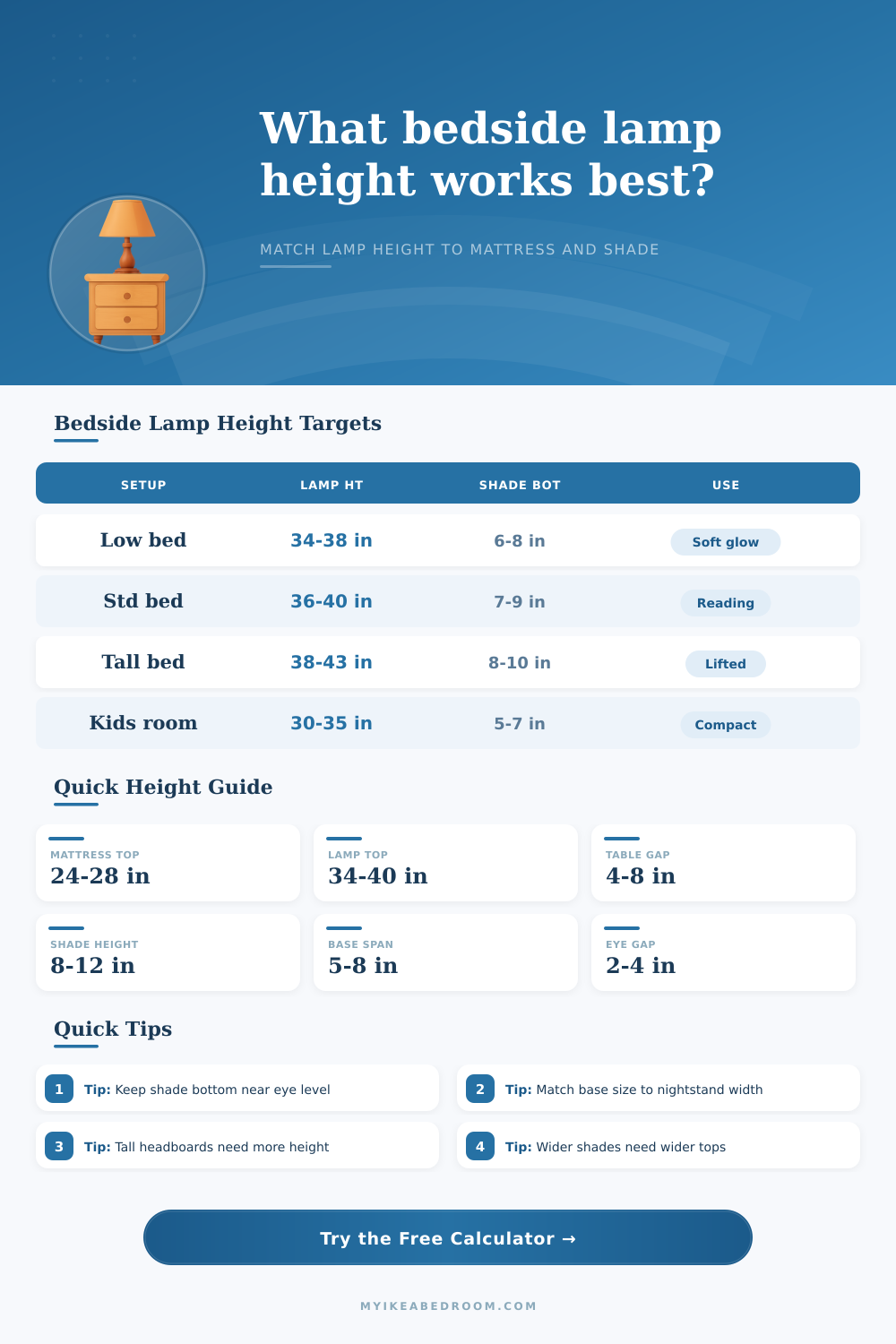 Bedside Lamp Height Calculator | Bedside Fit Guide