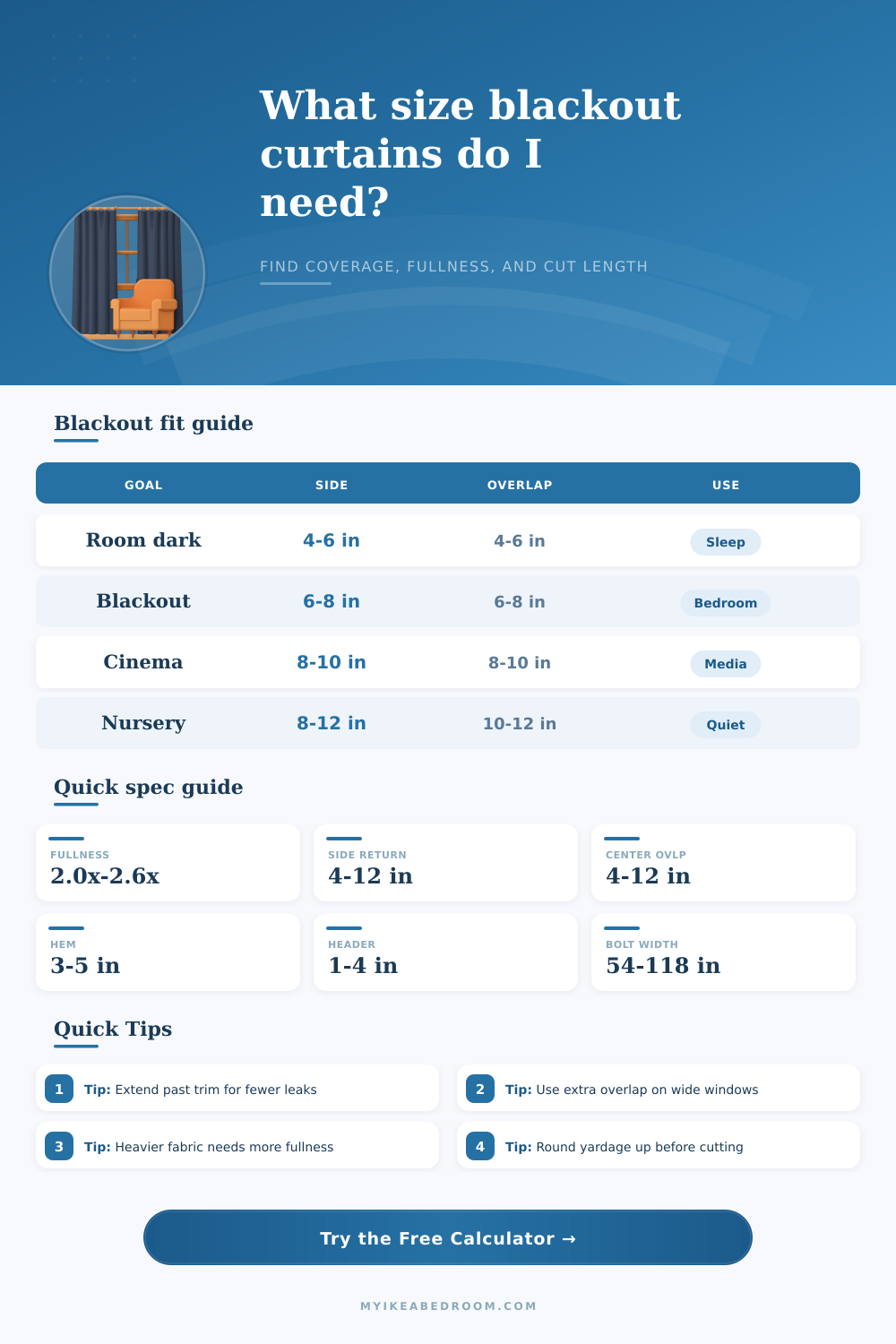 Blackout Curtain Size Calculator for Bedroom Fit