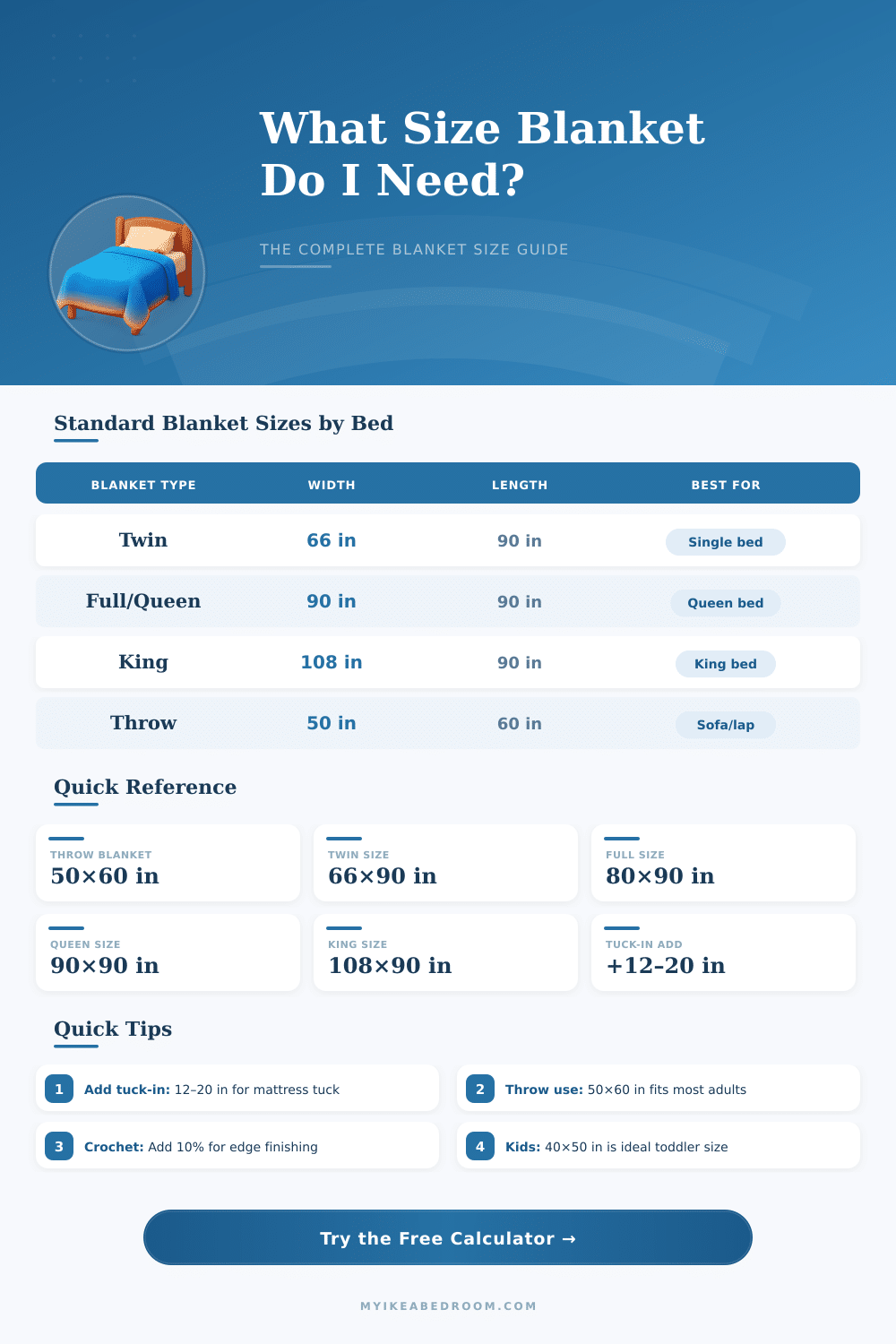 Blanket Size Calculator – Find the Perfect Blanket Dimensions