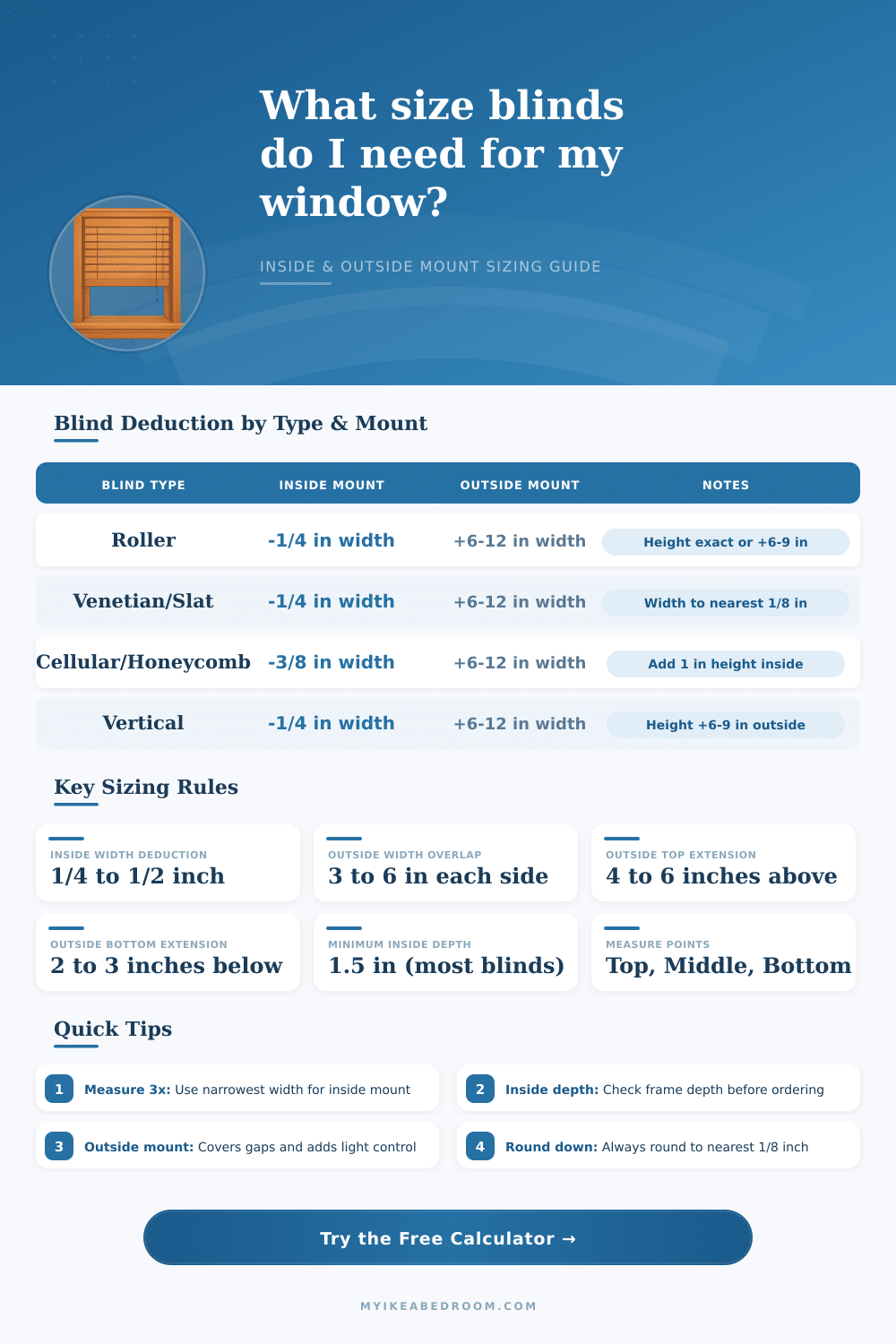 Blind Size Calculator: Inside & Outside Mount